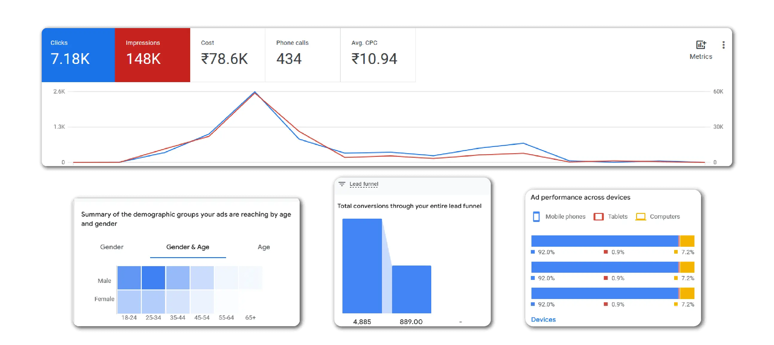 Google ad